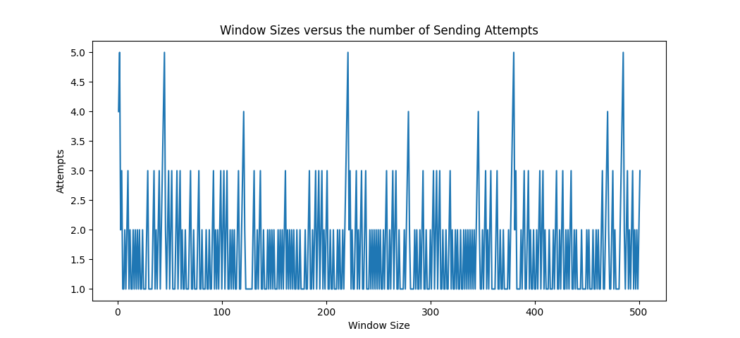 modifiedGBNGraph.png