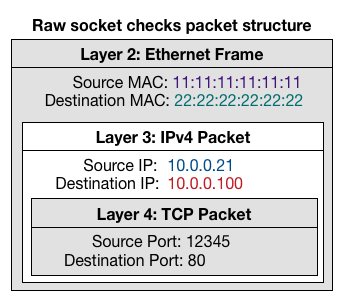 packet-structure.png