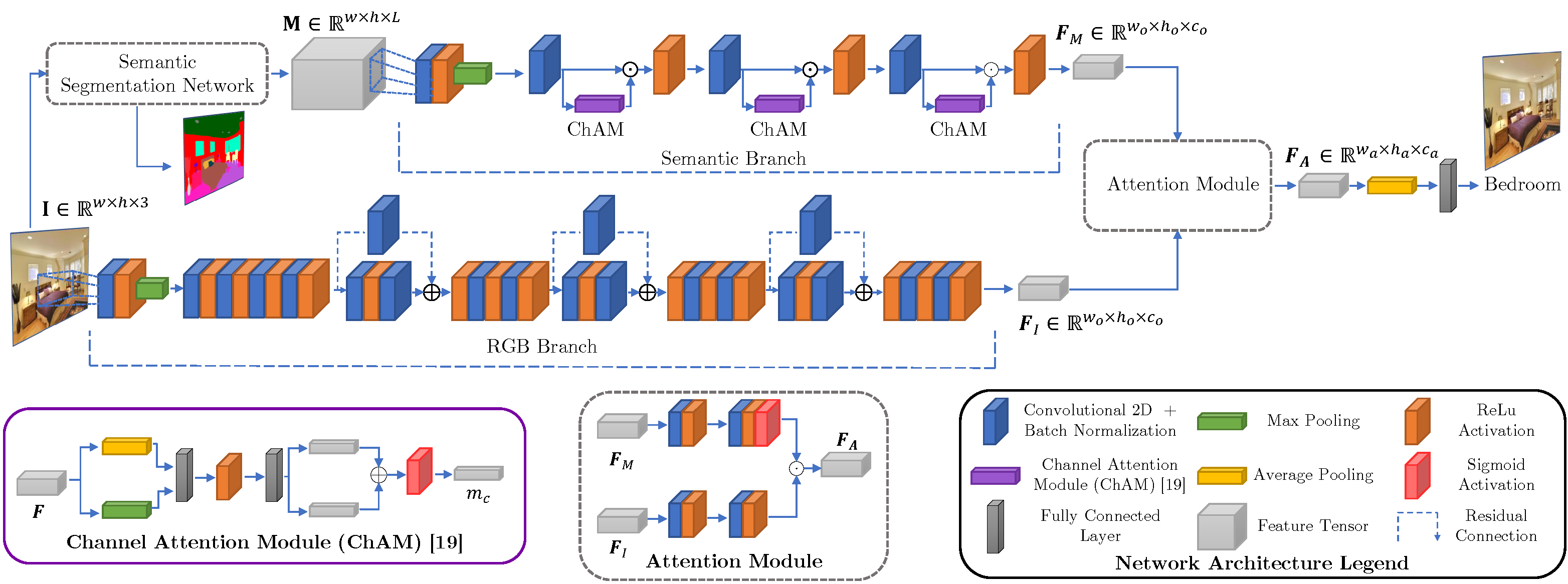 NetworkArchitecture.png