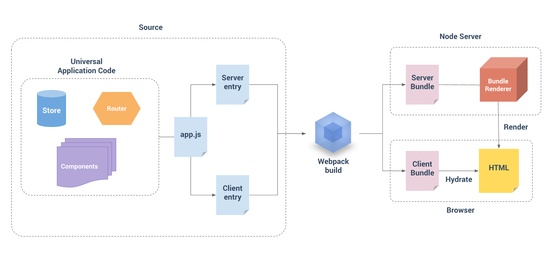 hn-architecture.png