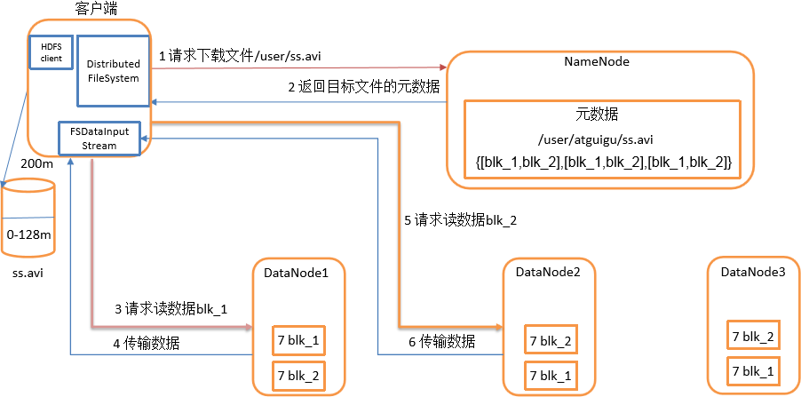 HDFS读数据流程.png