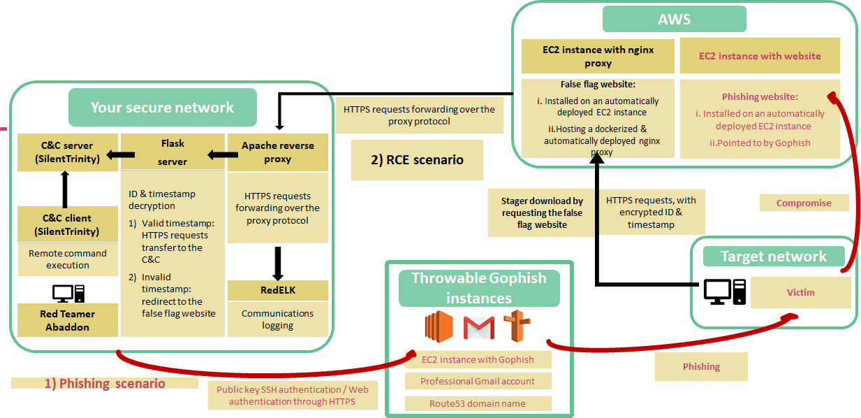 command_and_control_architecture.png