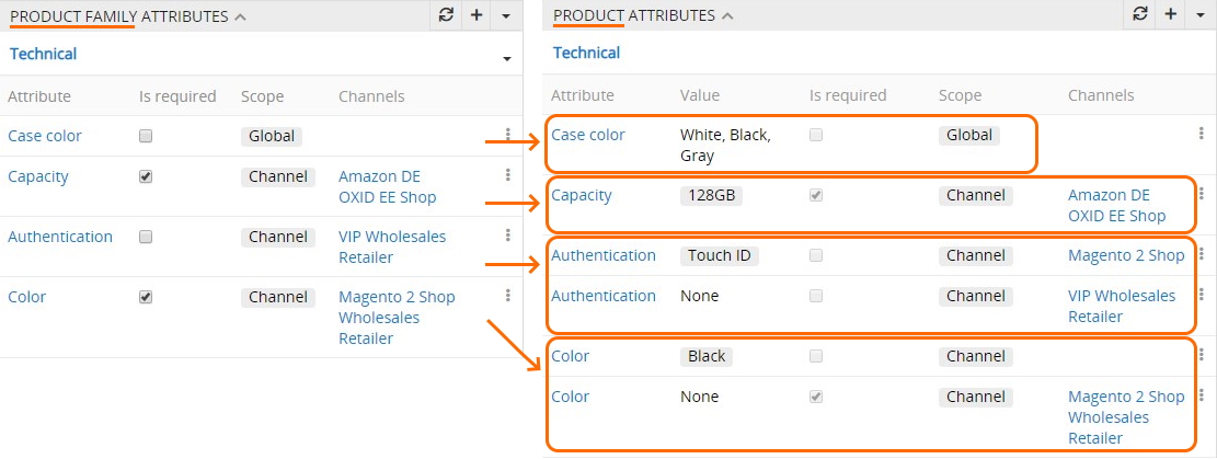 pf-product-attributes.jpg