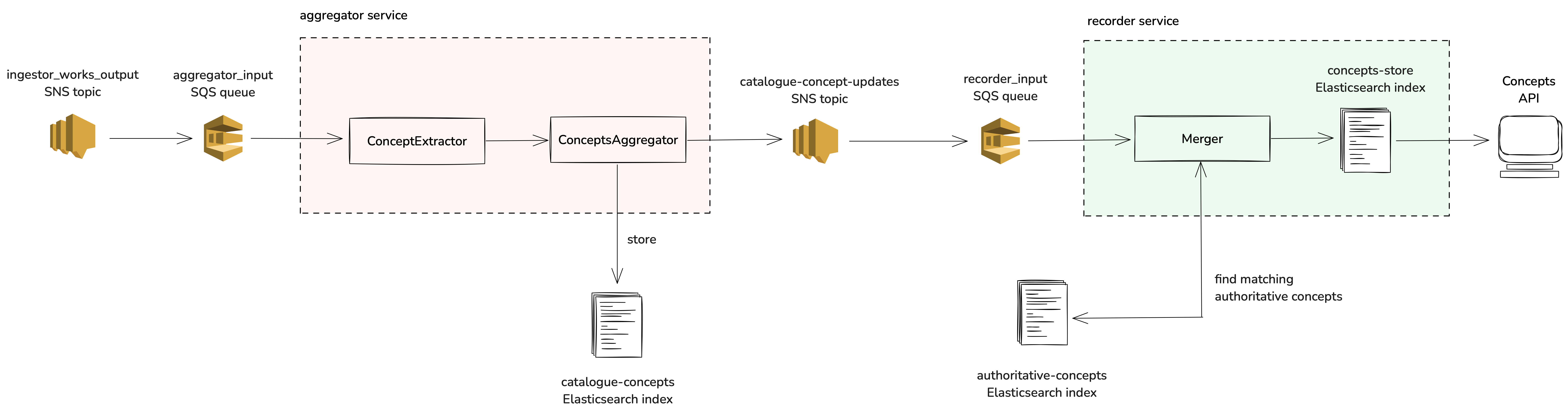 architecture_diagram_sqs.png