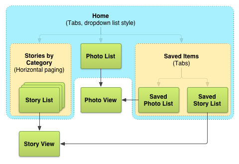 app-navigation-wireframing-map-example-phone.png