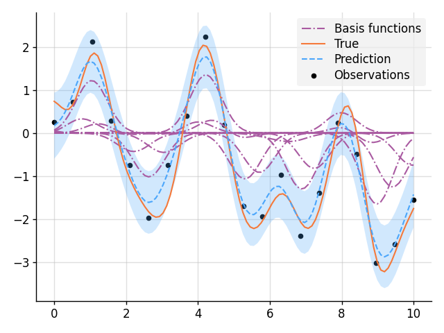 readme_example11_nonparametric_basis.png