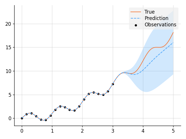 readme_example3_parametric.png