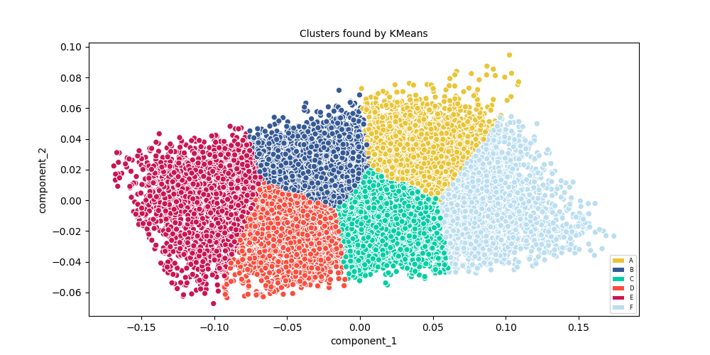 clusters-kmeans-latent.png