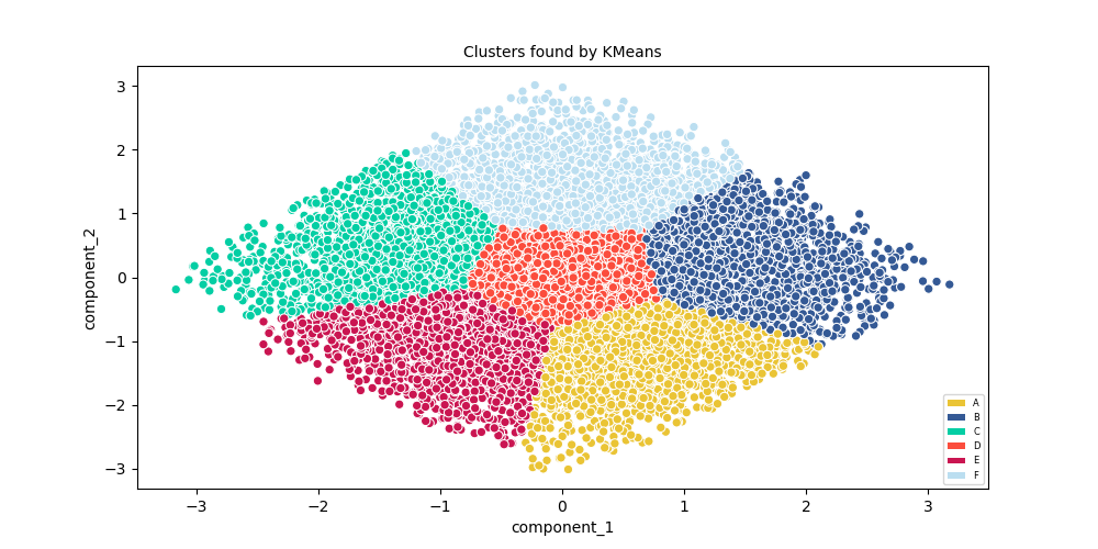 clusters-kmeans-pca-raw.png