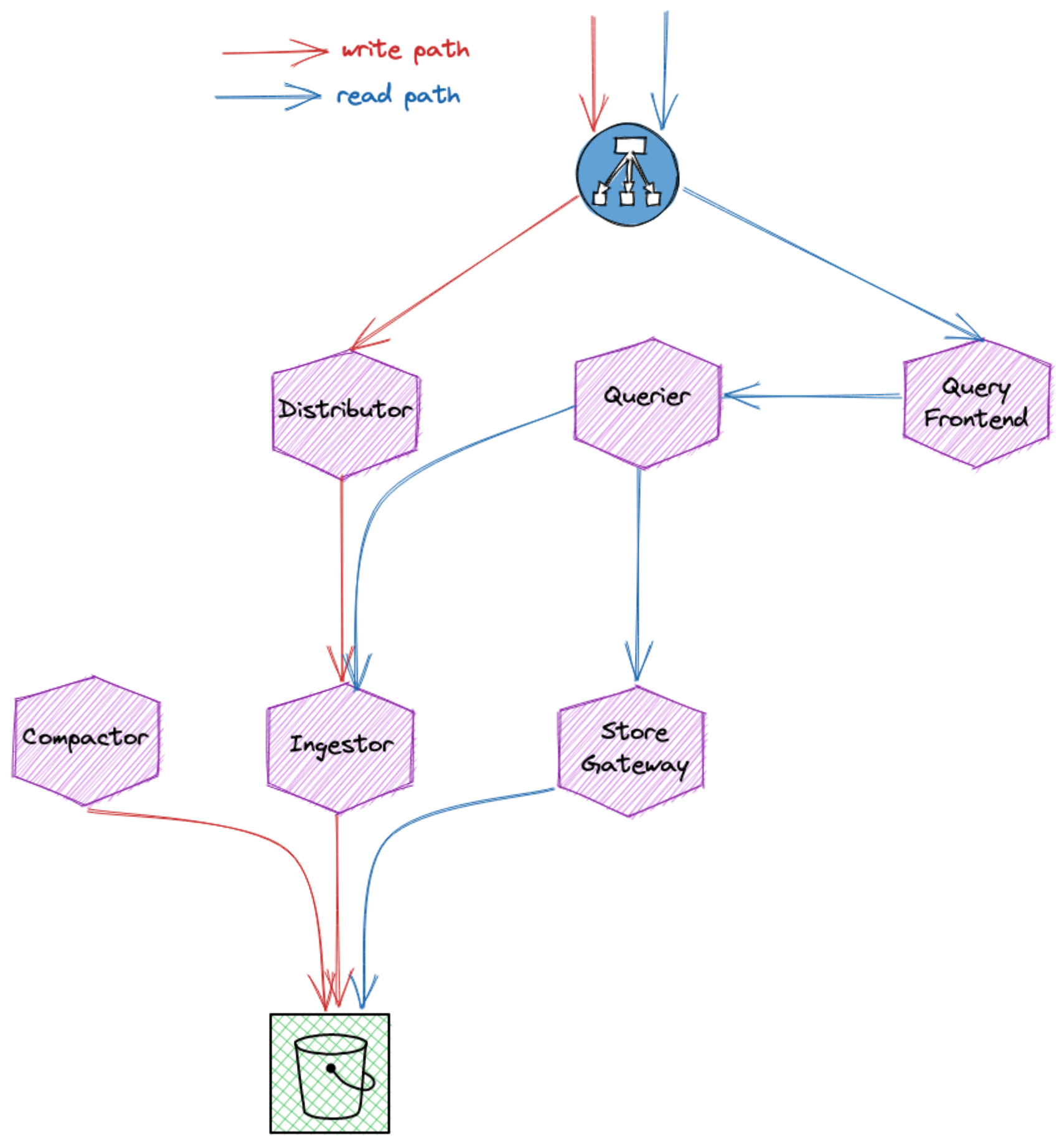 cortex-remote-storage.png