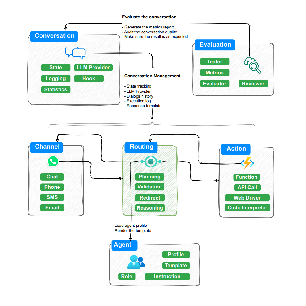 botsharp_diagram.png