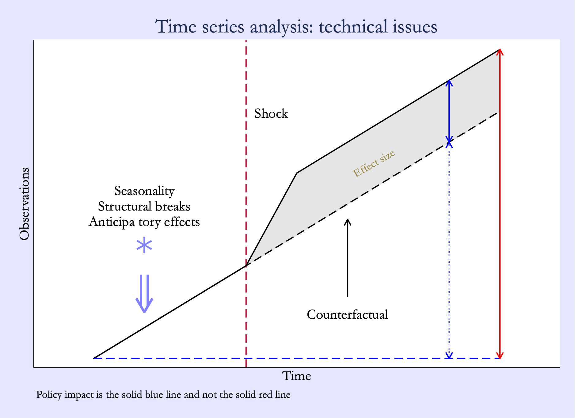 time_series_technical.jpg