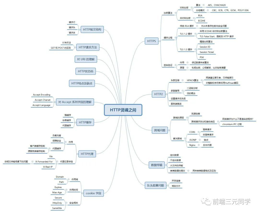 Http结构图（别人的）.jpeg