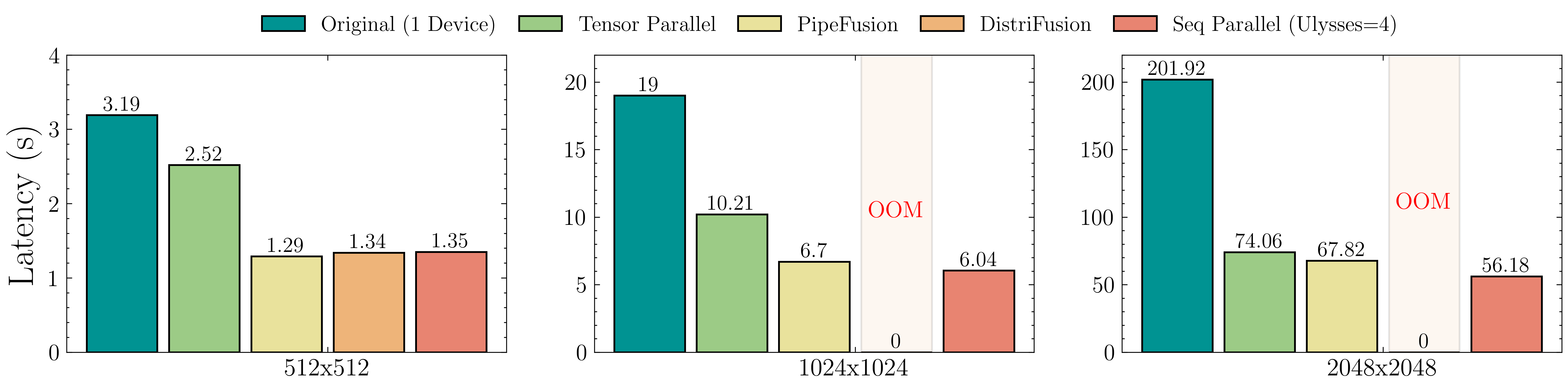 latency-T4.png