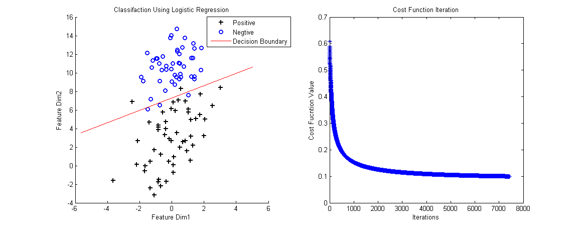 LogisticRegression.png