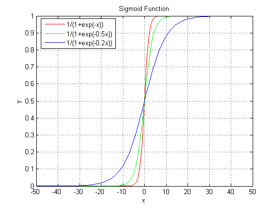 Sigmoid.png