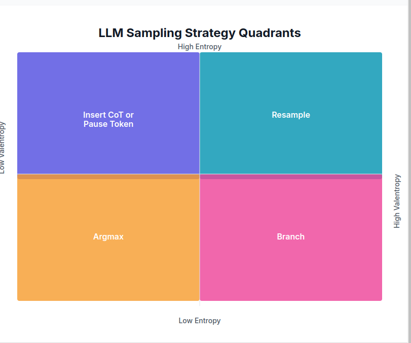 entropy_quadrants.png