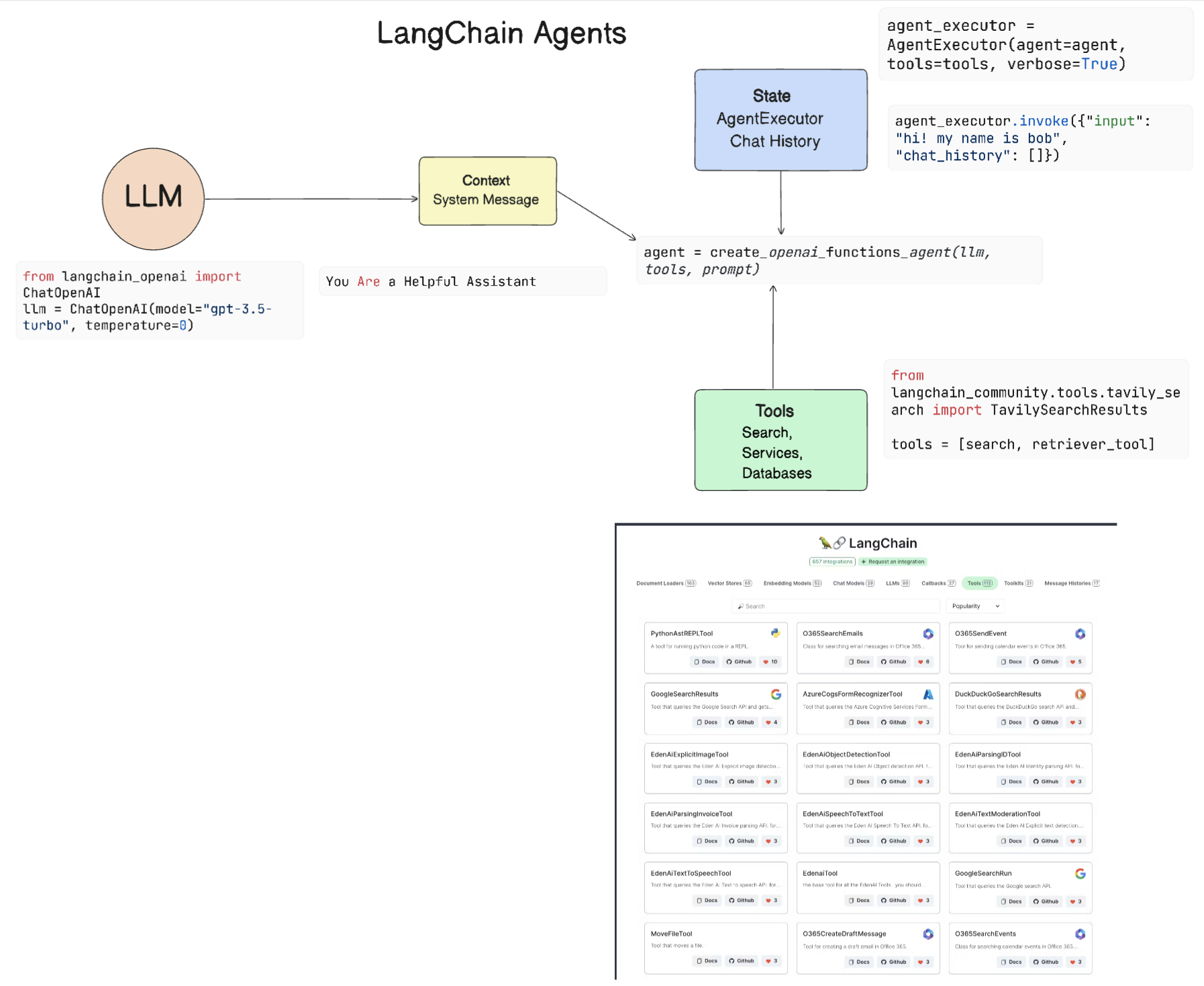 langchain-agents.png