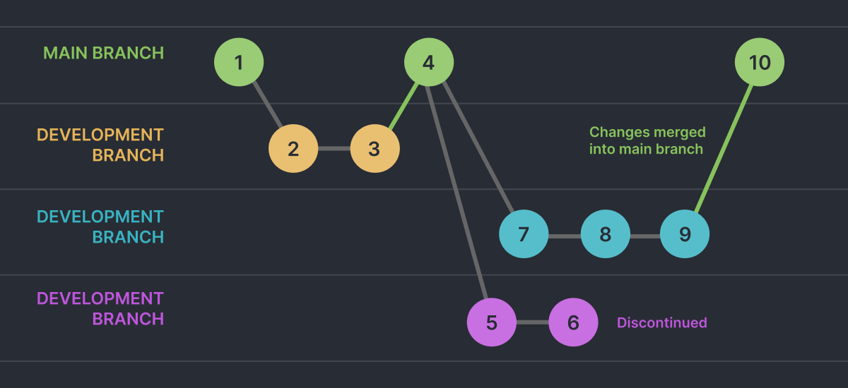 01-11-git-branches.png