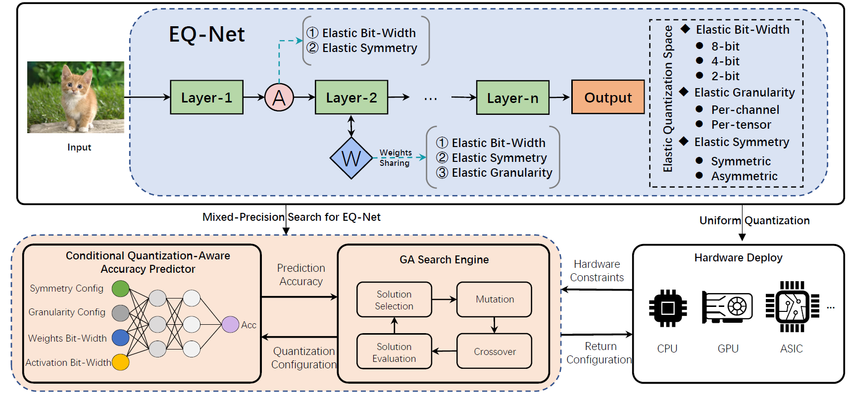 eqnet-arch.png