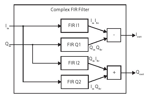 complex_fir.jpg