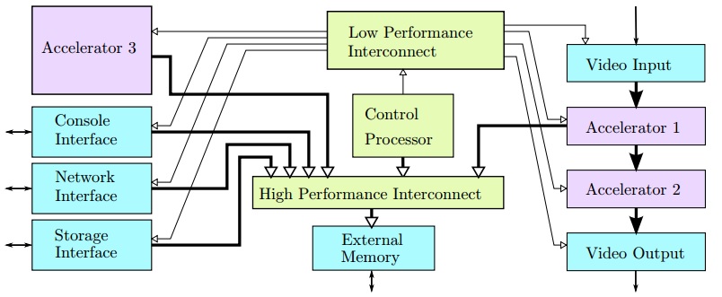 embedded_design_template.jpg