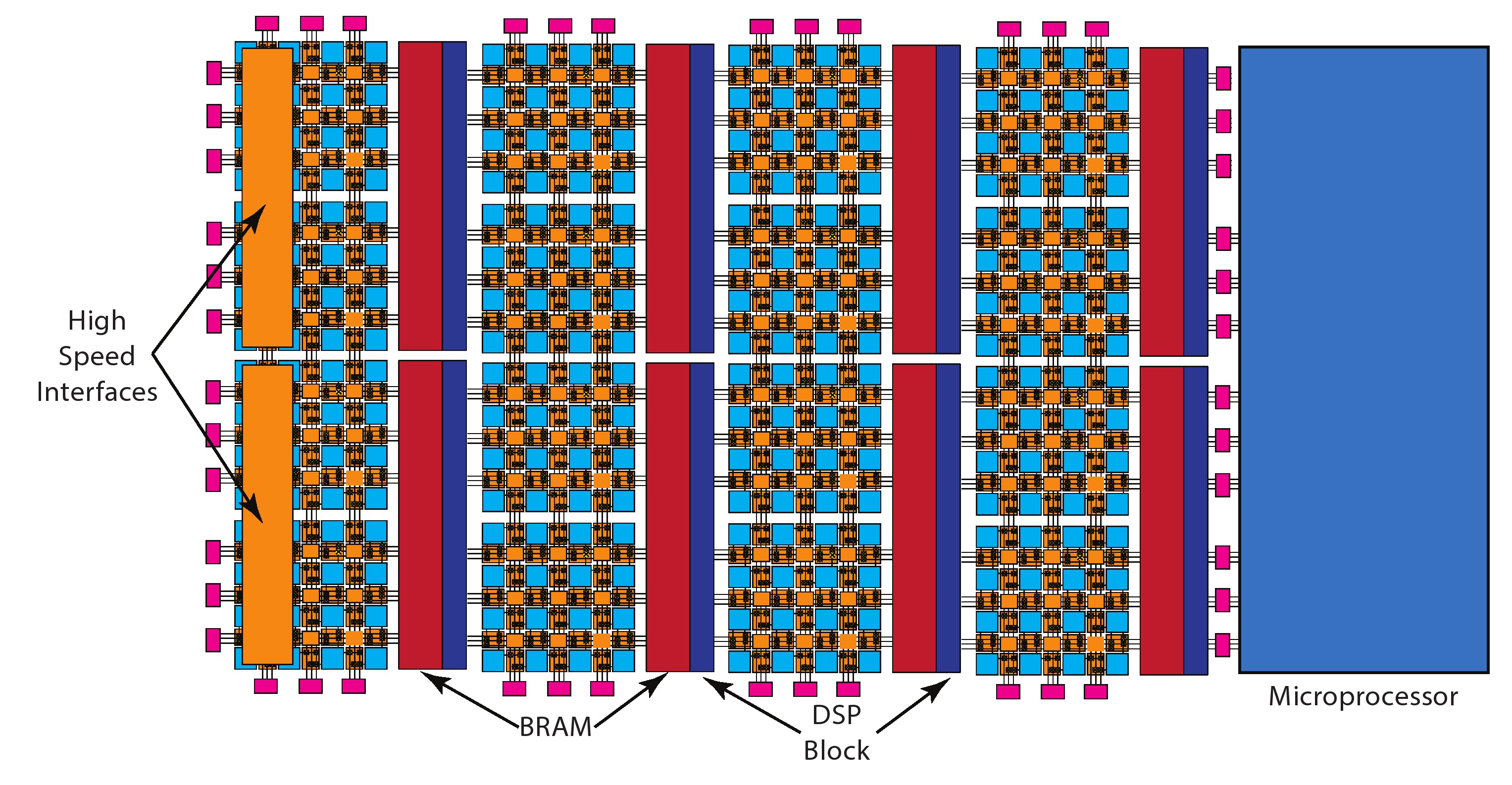 heterogenous_fpga.jpg