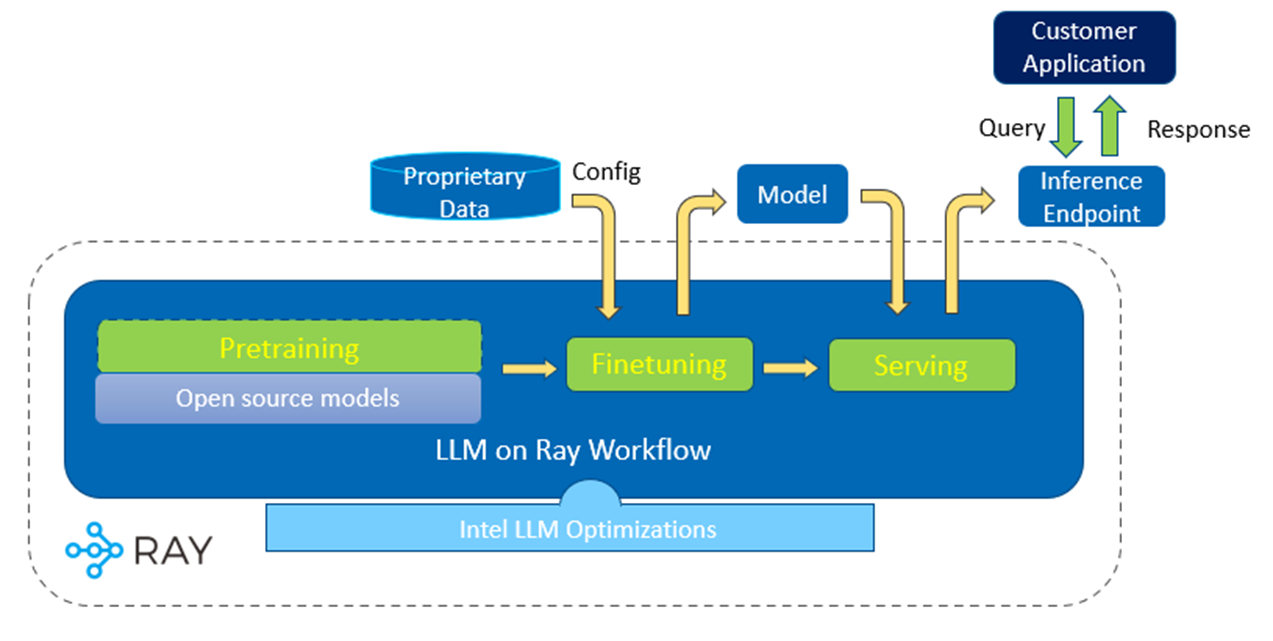 solution_technical_overview.png