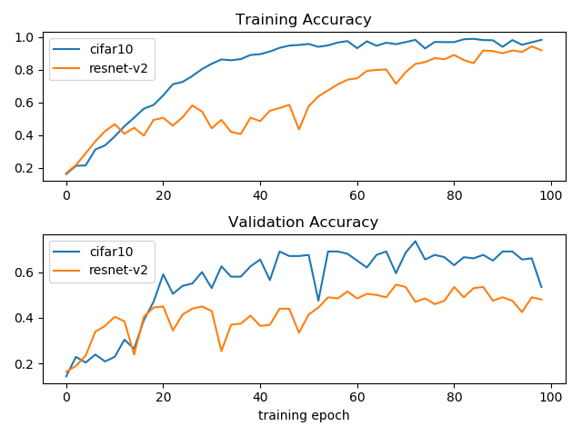 training-history-comparison.png