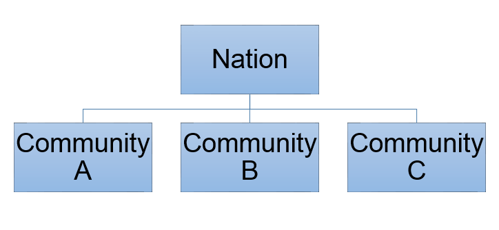 planet-nations-tree.png