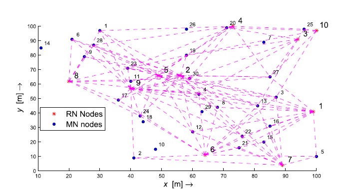 Network-topology.jpg