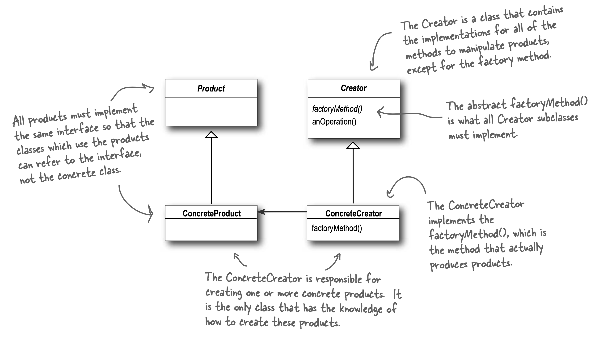 factory_method_class_diagram.png