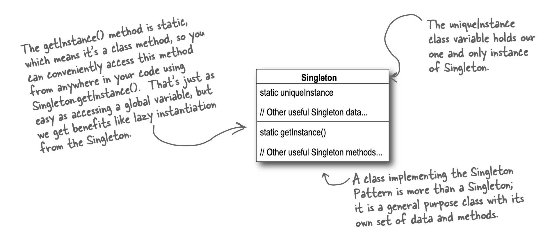 singleton_class_diagram.png