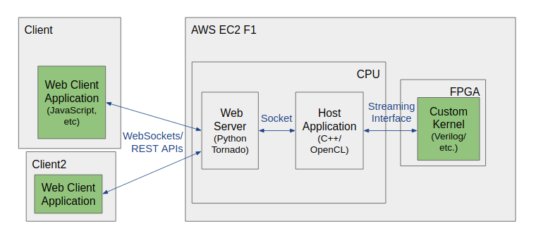 framework.png