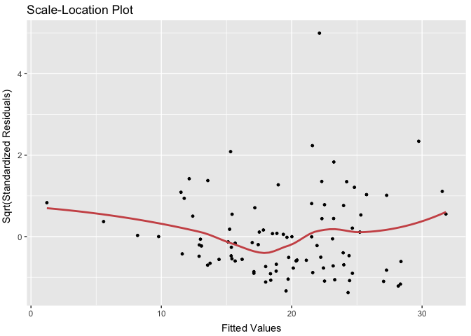 lindia-scale-location.png