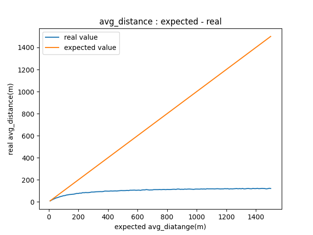 distance_compare.png