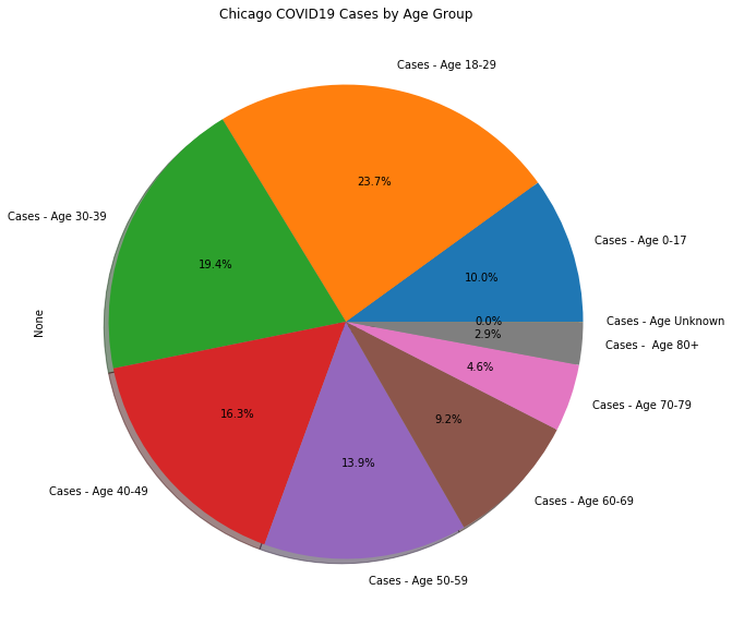 covid_cases_age.png