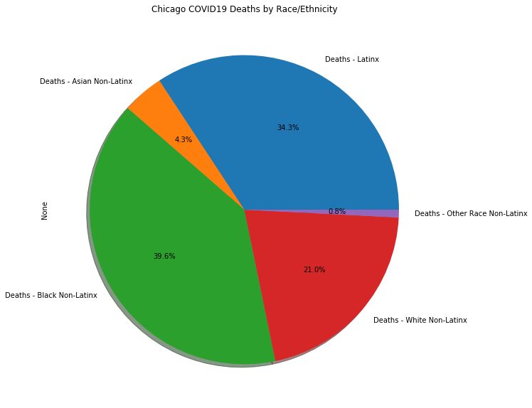 covid_death_ethnicity.png