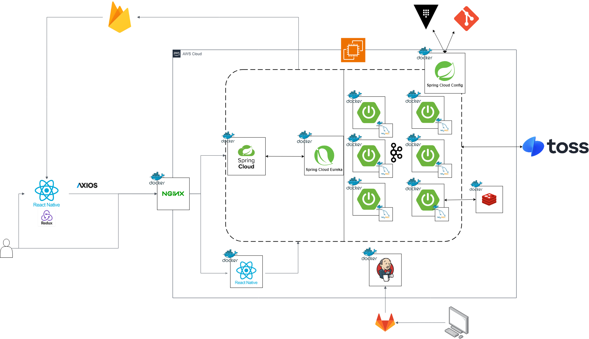 systemArchitecture.drawio.png