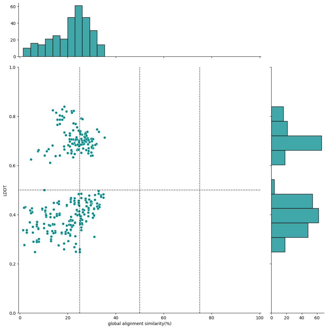 rice_test_scatter_plot.png