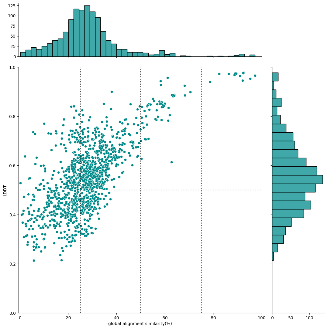 zey_mays_scatter_plot.png