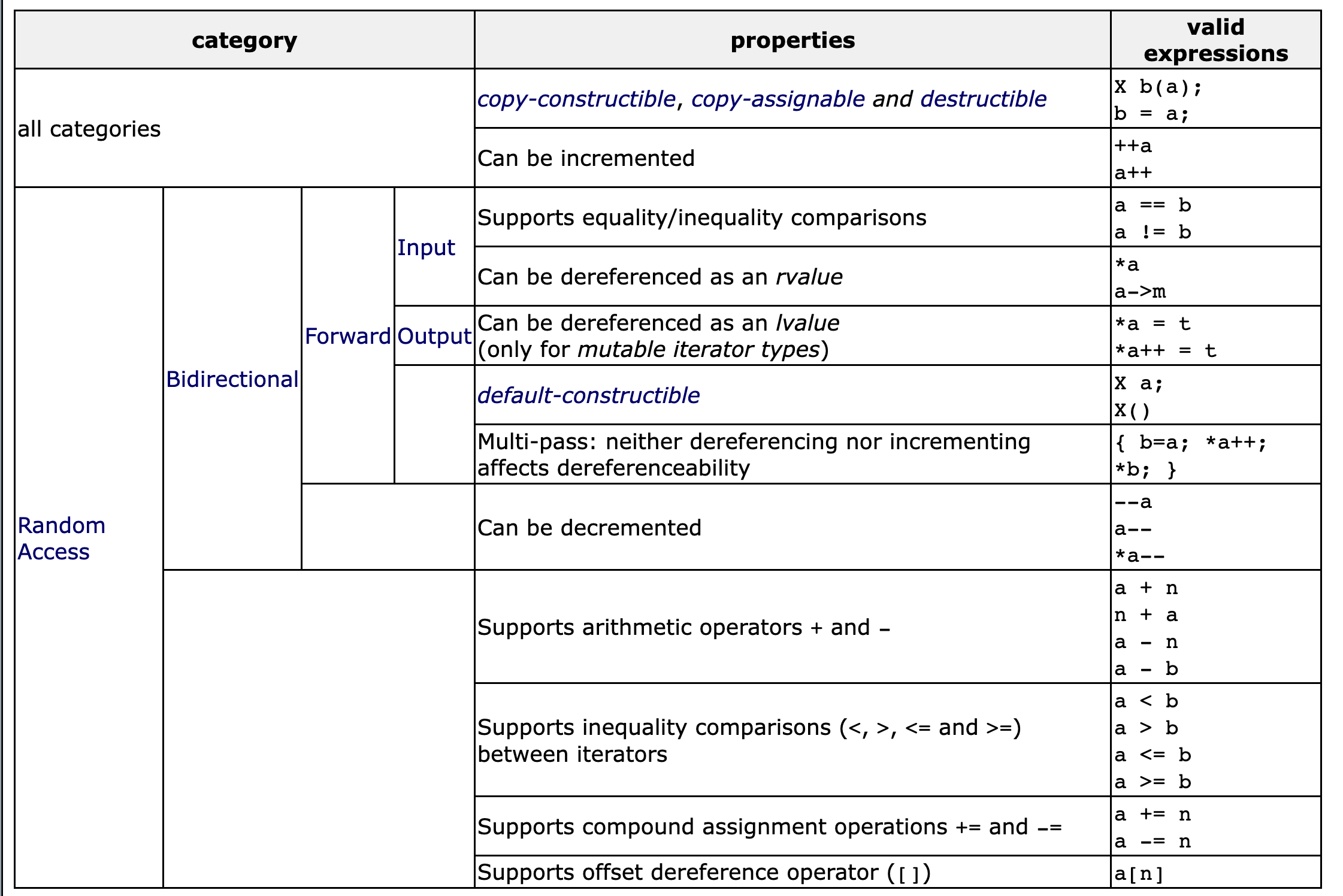 iterator_traits.png