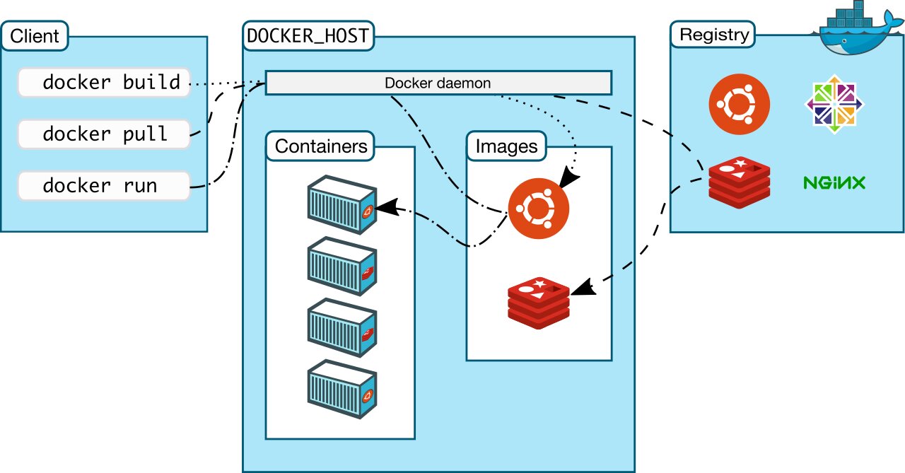 docker-architecture.jpeg