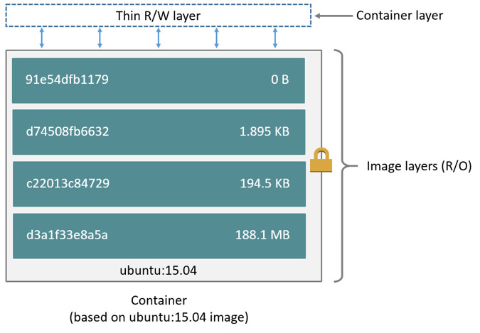 docker-container-layers.jpg