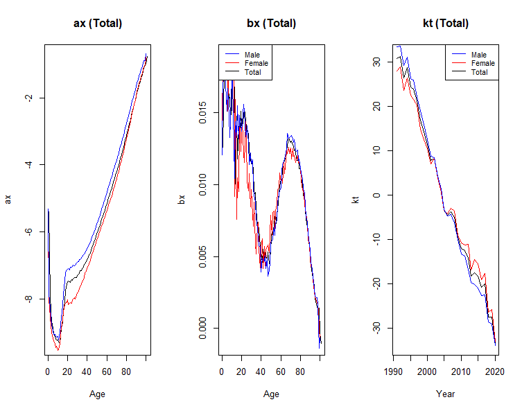 ax bx and Kt.png