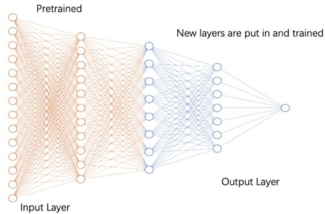 transferlearningmodel.png