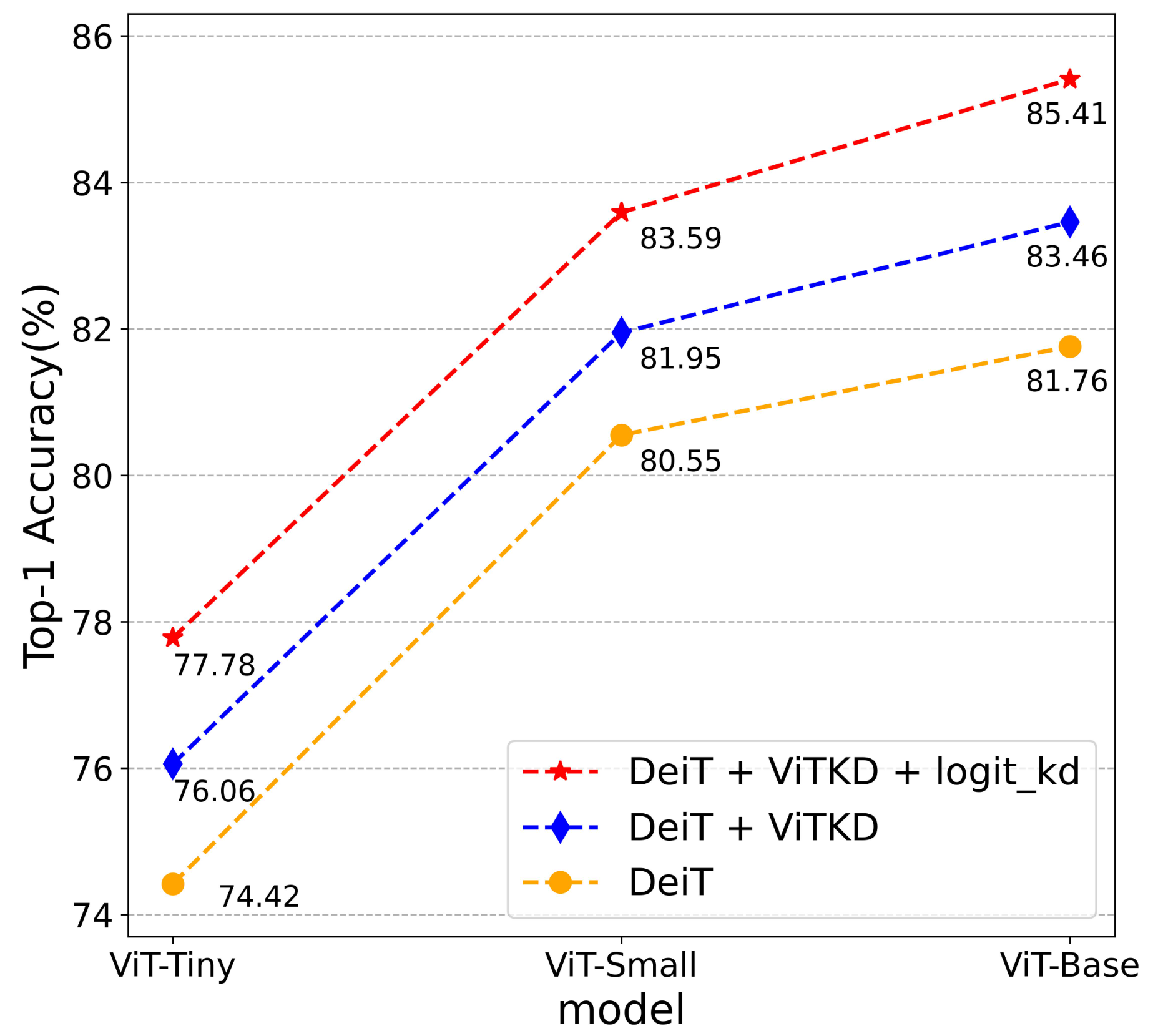 vitkd_compare.png