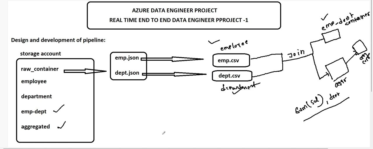 DATA PIPELINE Plan.jpg