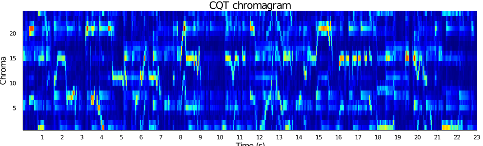 cqtchromagram.png