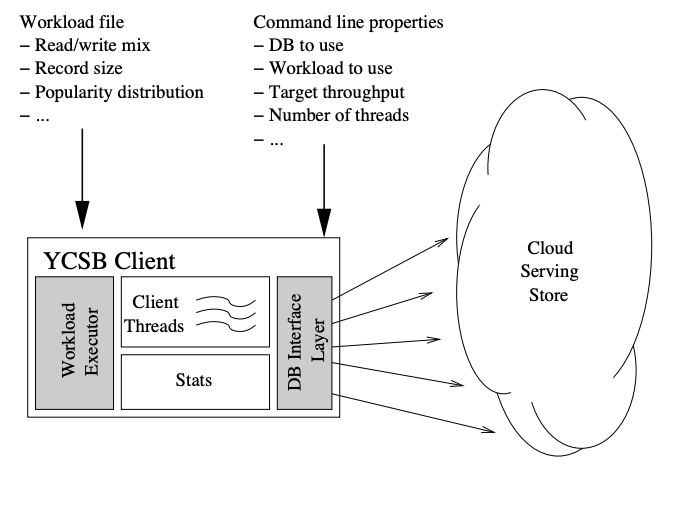 client-model.png